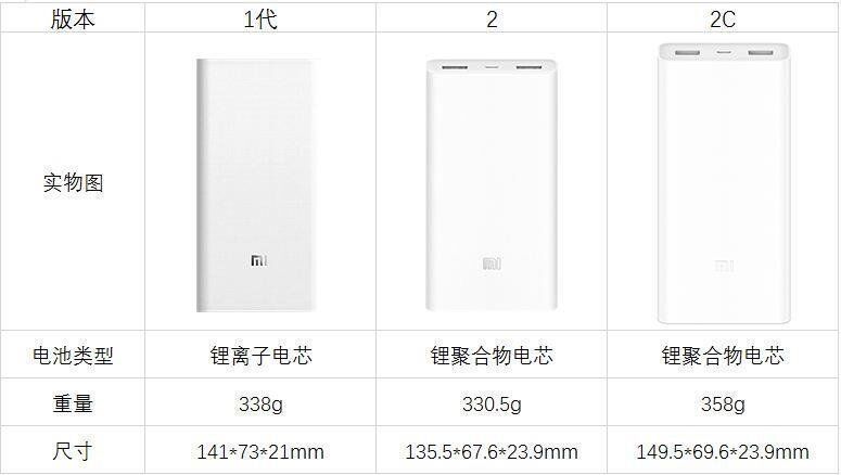 Размеры Xiaomi Mi Power Bank 2C 20000 mAh Размеры Xiaomi Mi Power Bank 2C 20000 mAh
