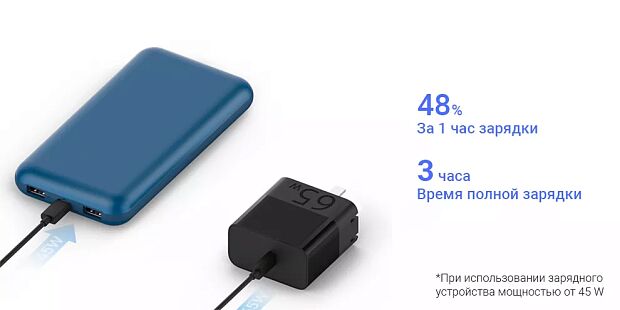 Xiaomi ZMI 10 Power Bank 20000 mAh (Blue/Синий) - 5