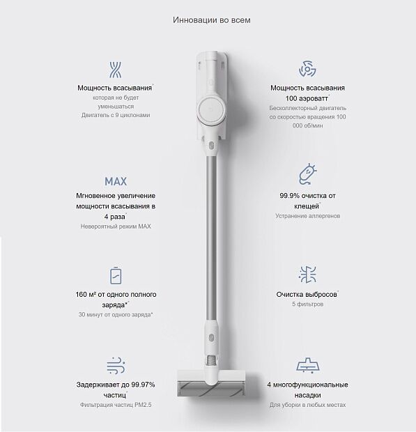 Xiaomi Mijia Handheld Wireless Vacuum Cleaner Set (White) - 3
