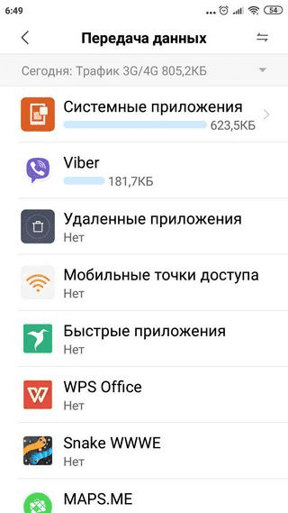 Проверка расхода интернет-трафика на Xiaomi Действия по проверке расхода интернет-трафика на Сяоми