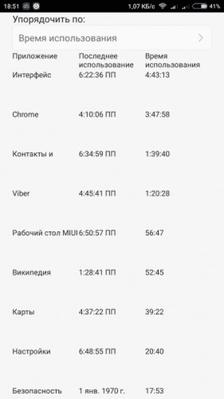 Статистика приложений в MIUI Hidden Статистика установленных программ в MIUI Hidden Settings